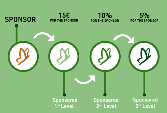 Sponsorship program